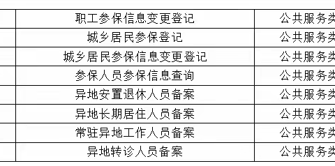 白沙崎社区“党建+”邻里中心便民服务事项内容目录