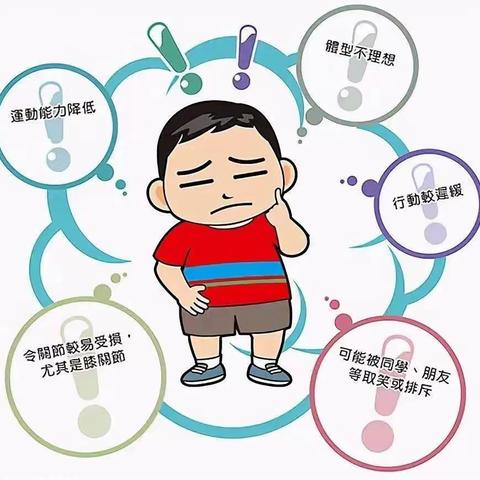 《健康教育》 -健康育儿 远离肥胖