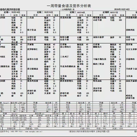 一周美食播报—— ﻿沙井街分园美食瞬间