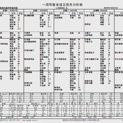 一周食谱播报——沙井街分园美食瞬间