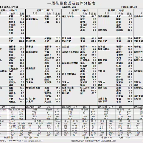 一周美食播报——沙井街分园美食瞬间