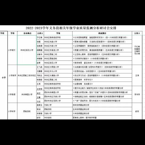 凝心聚力析问题 扎实有效提质量——太元路四至六年级数学组前往外校参与学习质量检测分析研讨会