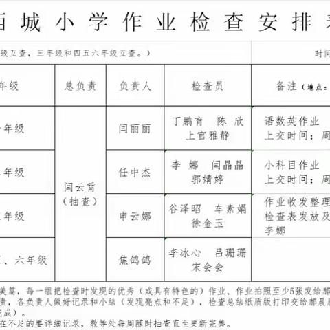 “以评促教，以检促优”——西城小学落实“两化一提”教案作业检查评比纪实