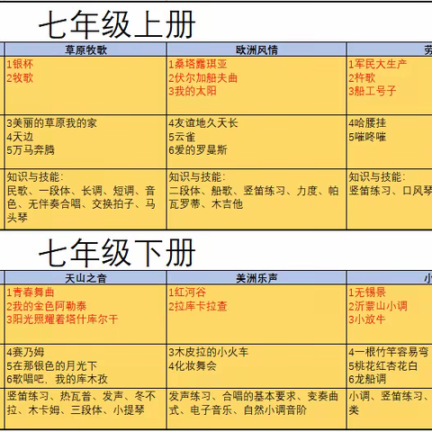 新时代信息化背景下的“描红课”--提升学生教育教学能力研究之教材分析（四）