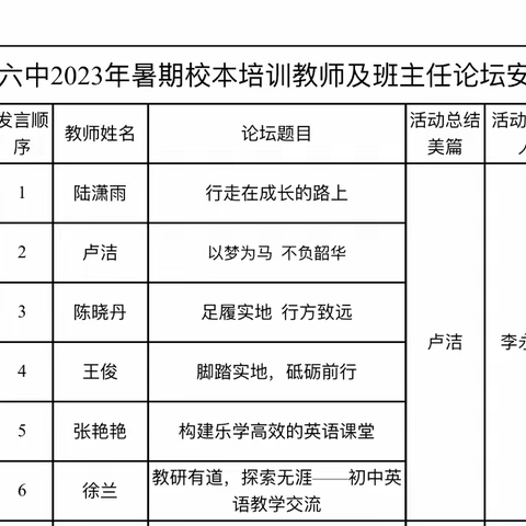 恒者行远  思者常新——光山六中2023年暑期校本培训之教师论坛