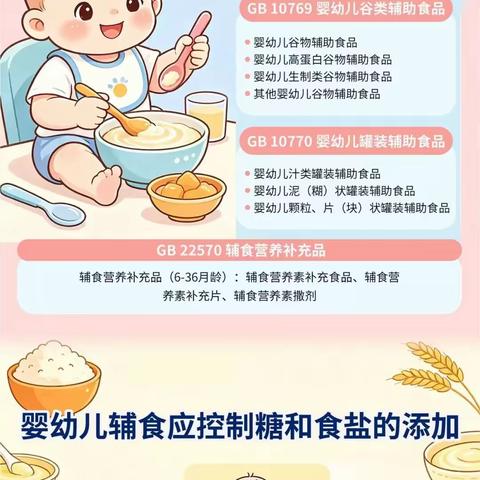【消费提示】婴幼儿辅助食品一站式介绍