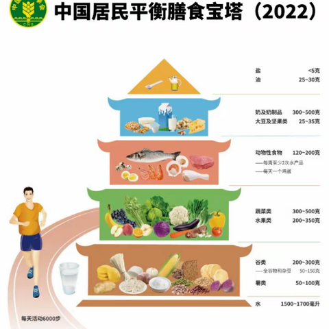 肿瘤患者需不需要忌口“？发物”该不该吃？看完这篇你就懂了