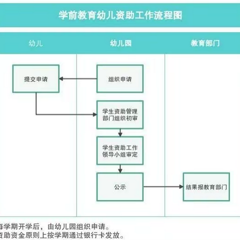 娄庄中心幼儿园教育资助政策宣传