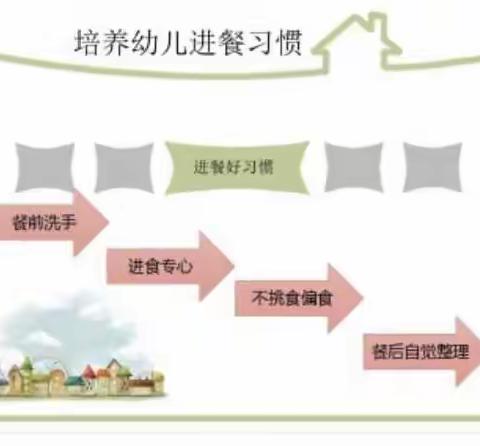 小五班2022学年第二学期第九周周反馈