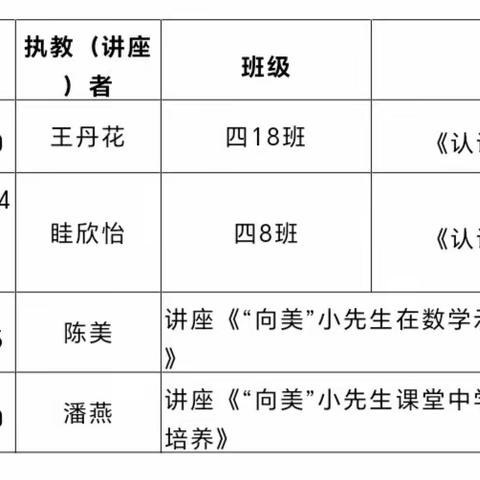 “向美”小先生——研学课堂的示径表达教学研讨活动