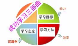 一丝不苟抓常规               润物无声养习惯 ——姜庄中学七年级部门管理总结202403