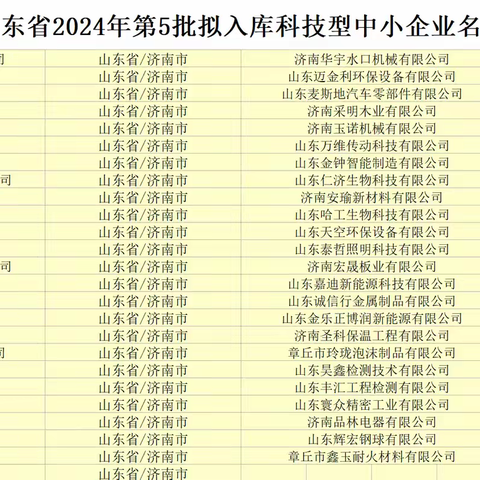 明水经济技术开发区49、44家企业入选2024年第5批、第6批拟入库科技型中小企业名单