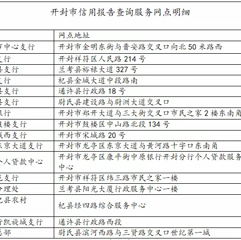 开封市中国人民银行征信中心信用报告查询及异议服务指南