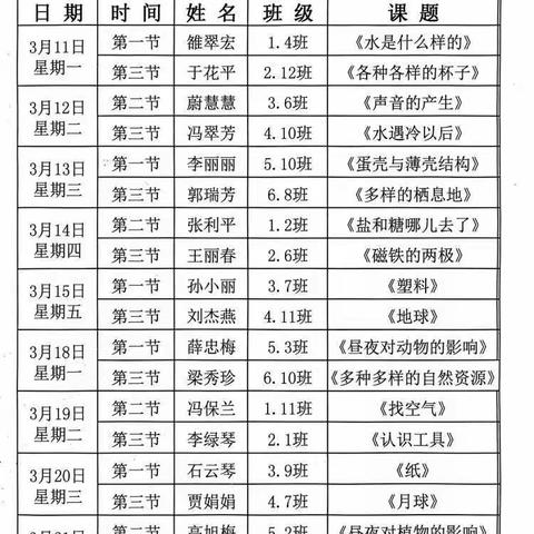 扬科学之帆 创课堂之美 科学听评课活动之六年级篇 ￼