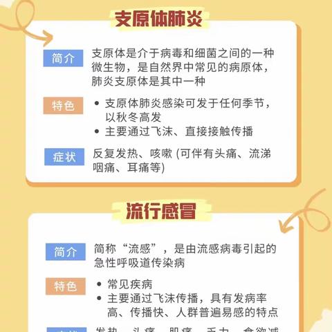 【平安校园】建宁县第二实验小学关于预防呼吸道传染病致学生家长的一封信