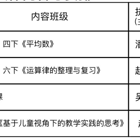 吴伟波、杨勇名师工作室送教中山小学南明校区活动