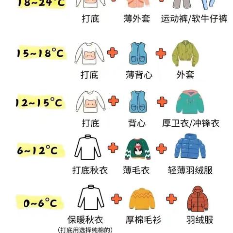 海南千慧国际幼儿园温馨提示：气温进入过山车模式，这份科学防护指南请收好！