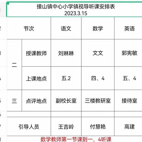 教学视导促提升 砥砺奋进谱新篇--接山镇中心小学迎镇视导