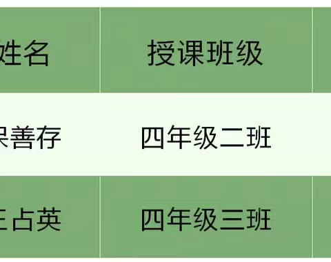 “送教送课促交流 互思互研共提升”——大通县闇门滩学校省级课题组送课交流活动