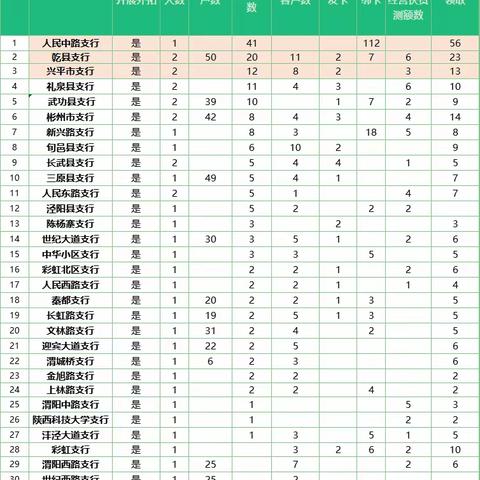 咸阳分行1月13-14日旺季营销纪实