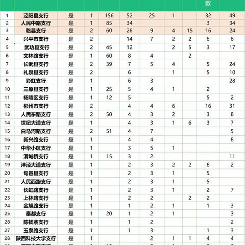 咸阳分行1月27-28日营销动态