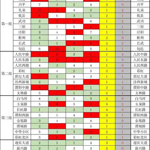 咸阳分行12.16-12.22工作动态