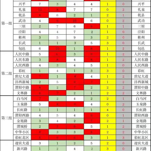 咸阳分行12.23-12.29银行卡中心工作动态