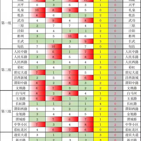 咸阳分行12.30-1.5银行卡中心工作动态