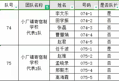 奋勇向前，尽显本色——小厂镇寄宿制学校代表队出征沽源“金莲川.沽水之旅”十公里山地越野赛