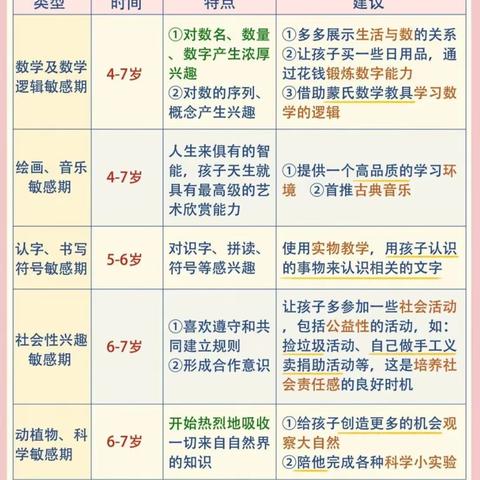 0-7岁儿童的31个黄金养育阶段