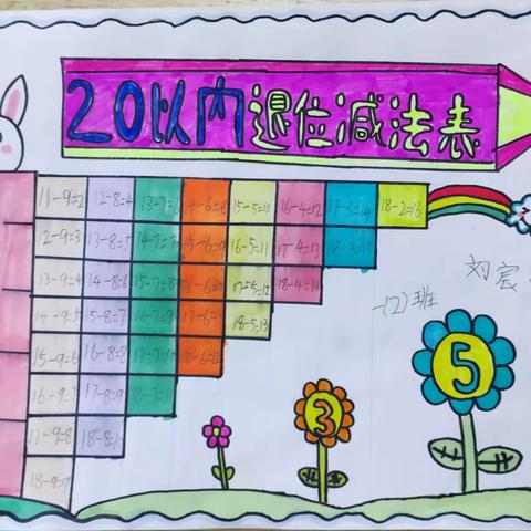 快乐与数学同行—天宝路小学一年级数学小报展示