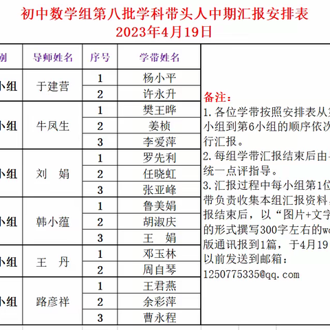 中期汇报促成长 砥砺奋进明方向——记陕西省第八批学科带头人培养对象中期汇报总结