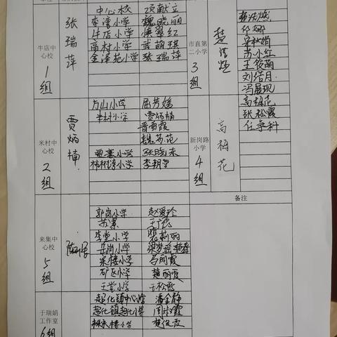 2023年新密市第二协作区小学数学“研训一体化”第一期教研活动掠影