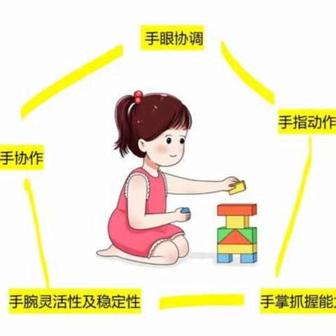 【贾汪区城西幼儿园 】幼小携手 我们在行动     小二班下学期——精细动作培养