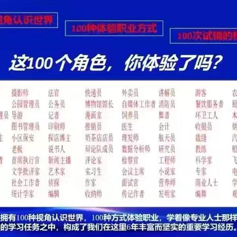 【凤凰·全环境立德树人】实践促成长，体验见真知——临沂凤凰实验学校三（14）中队暑假职业体验活动