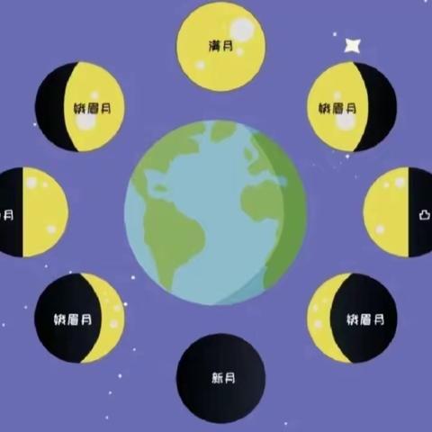 汇豪新天地幼儿园小二班《白天和黑夜》主题下社会实践活动