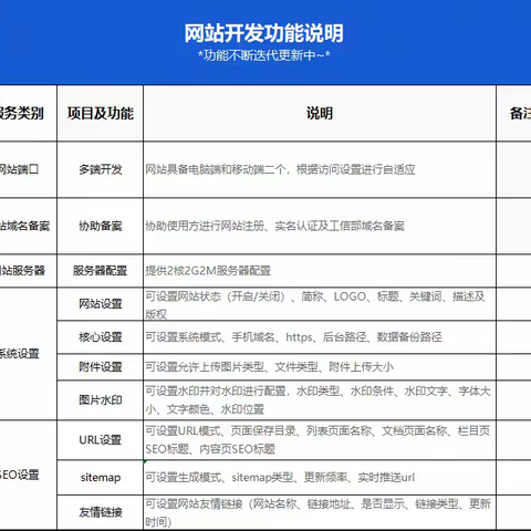 绵阳汉联软件企业网站建设网页定制单页设计DIY网站模板开发多终端网站推广