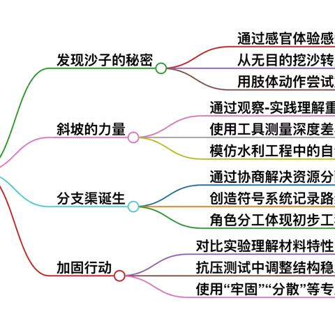 沙池趣玩