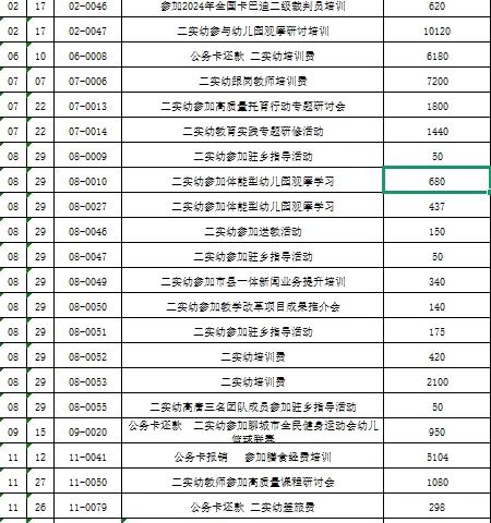 2025年度高唐县第二实验幼儿园学府园培养培训活动及经费