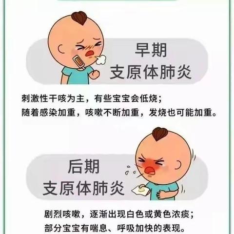 【好妈妈|保健】预防支原体肺炎 呵护幼儿健康——高新区好妈妈幼儿园支原体肺炎知识宣传