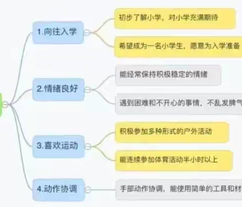 【幼小衔接】“衔”而有度 “接”而有方——金峰幼儿园大班幼小衔接之身心准备篇