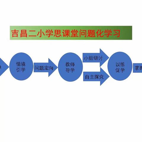 课改推进再落实，教研解惑促发展——吉昌二小积极推进课改工作