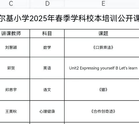 【勤耕·教研】薪火相传，共筑教育新未来——突泉县杜尔基镇中心小学学科校本培训公开课活动纪实