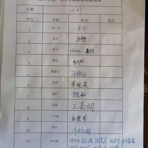 融会贯通，以点带面 ——记殷都区安丰乡中心校主题教研活动