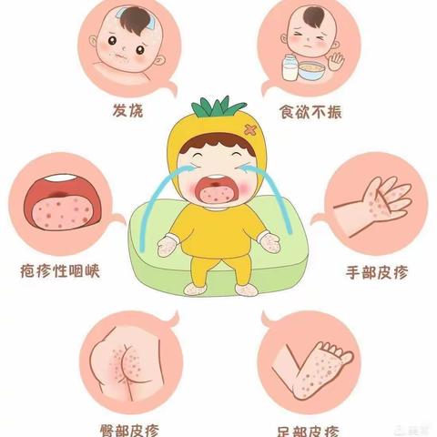 《认识手足口病、 预防手足口病》——昌吉市第八幼儿园卫生保健宣传