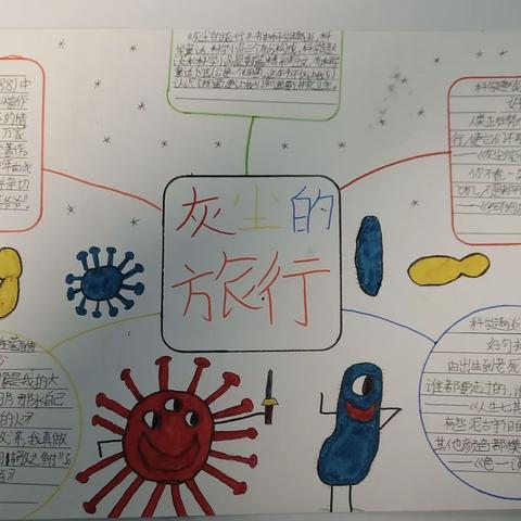 寒假“集五福”活动——北门小学四（8）班