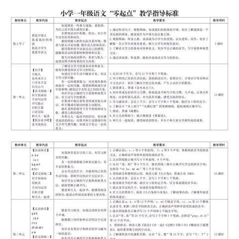 “零”点启航，向阳而生——马村小学一年级课程开设和学科教学计划公示