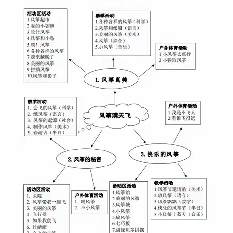 风筝满天飞