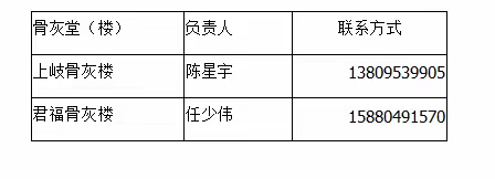 移风易俗  文明祭扫  ——致罗星街道广大村（居）民朋友的倡议书