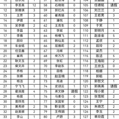 英言中心校2024年寒假网络研修二:青年教师教育教学经验交流